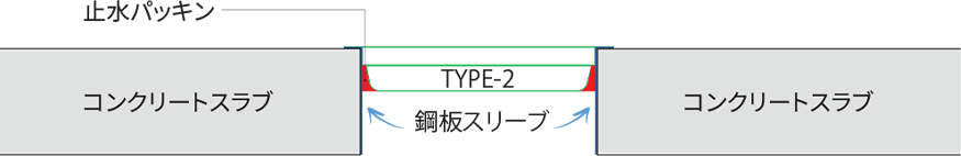 1と同様に止水性能は維持されます。